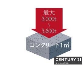 サンパーク蔵原タワー　レジデンス