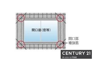 サンパーク蔵原タワー　レジデンス