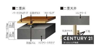 サンパーク蔵原タワー　レジデンス