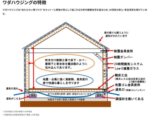 下長飯の新築物件