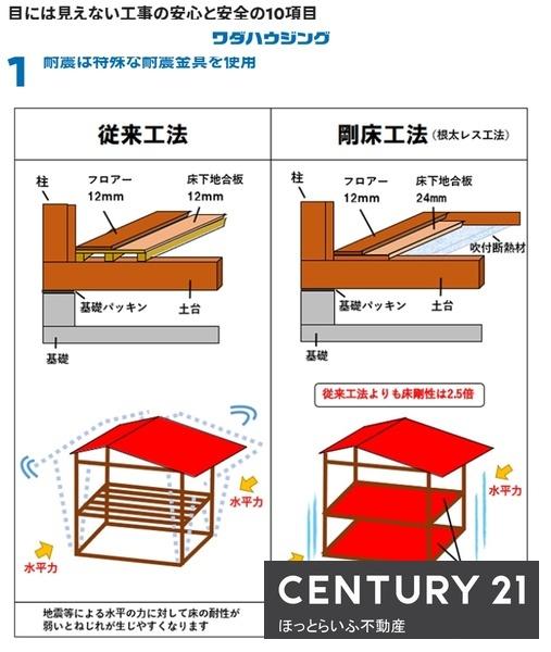 和タウン高木2号新築建売