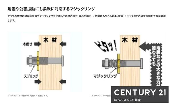 和タウン高木2号新築建売