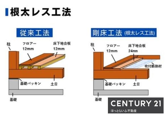 若葉町の新築建売住宅です