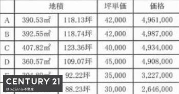 都城市横市町の土地