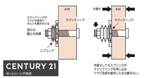 家事導線の整った新築物件が簑原に登場します