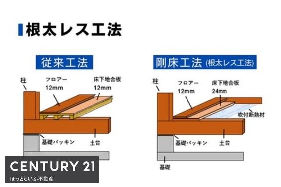静かな環境にオール電化住宅が出ました