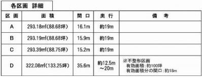 都城市立野町の土地