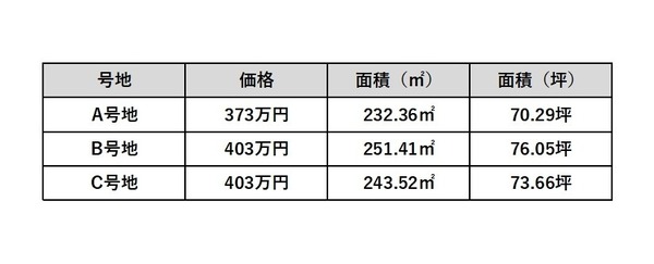 都城市金田町の売土地