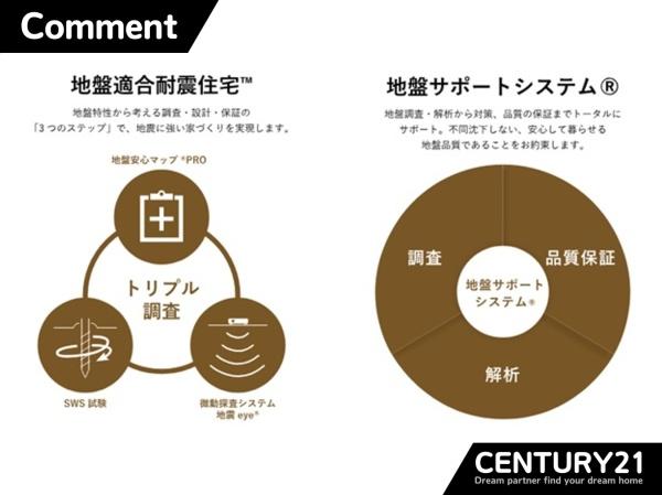 古賀市新久保1丁目1期　全1棟