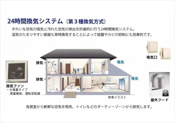東区香住ケ丘3丁目　全1棟