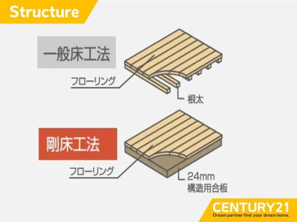 西区福重3丁目4期　1号棟　全2棟