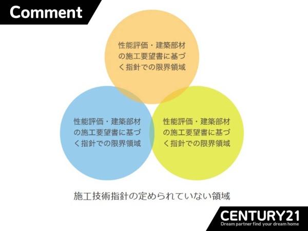 北九州市小倉南区中貫2丁目　7号棟　全2棟