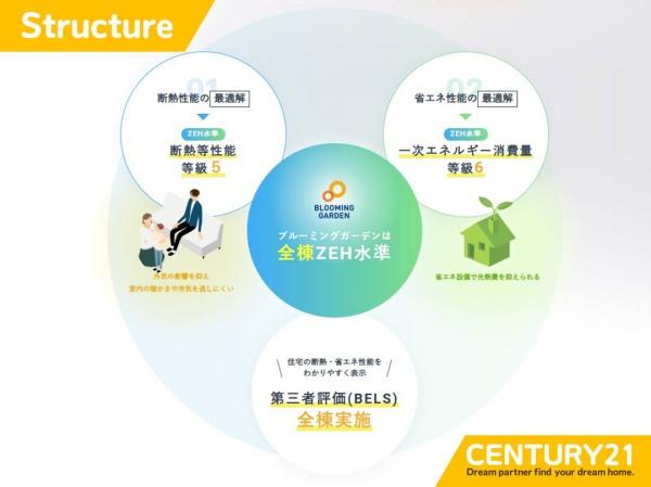 福津市西福間3丁目　1号棟　全2棟