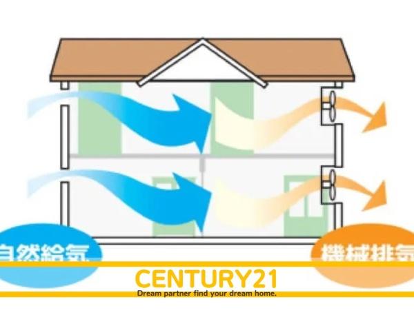 西区泉3丁目　B号棟　全2棟