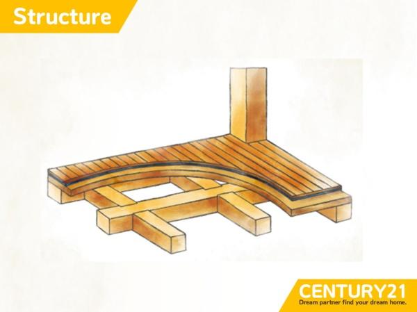 中央区笹丘2丁目第1期　3号棟　全5棟