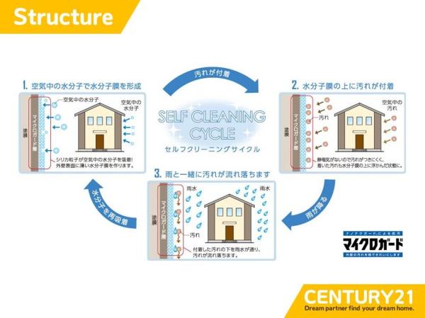西区小戸3丁目第1　1号棟　全3棟