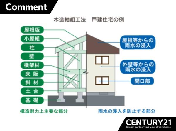 北九州市八幡西区永犬丸南町2丁目3期　全1棟