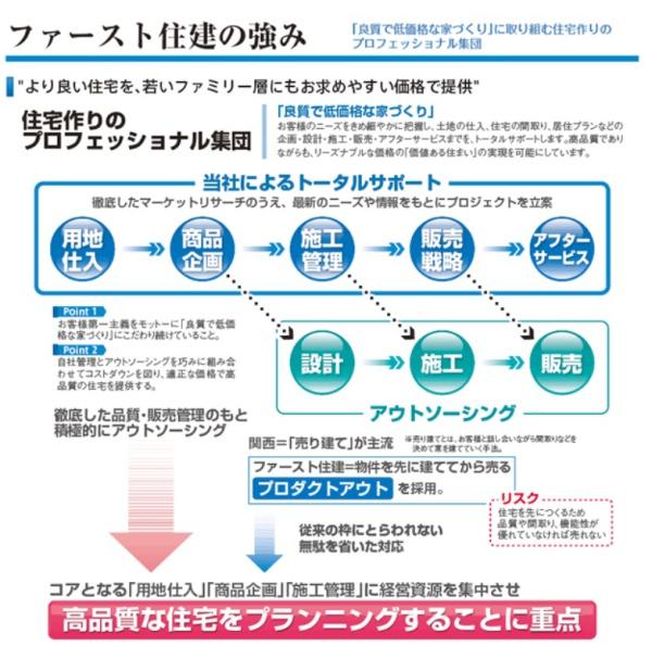 丹羽郡大口町さつきケ丘２丁目の新築一戸建