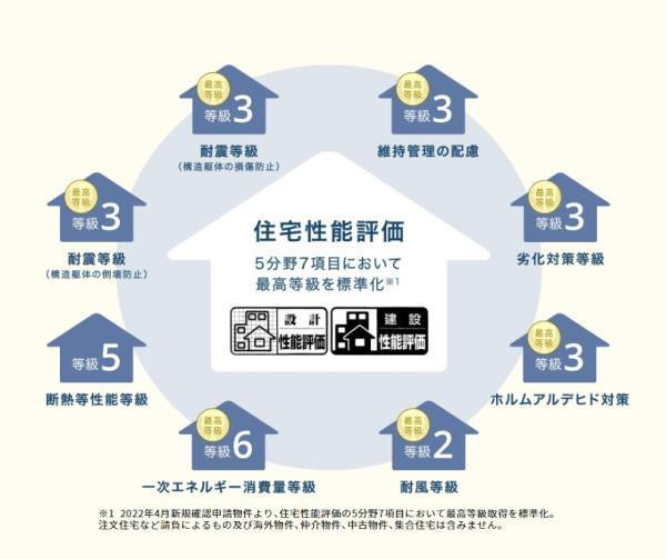 稲沢市治郎丸中町の新築一戸建