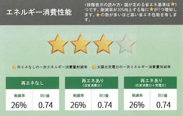 岩倉市下本町真光寺の新築一戸建