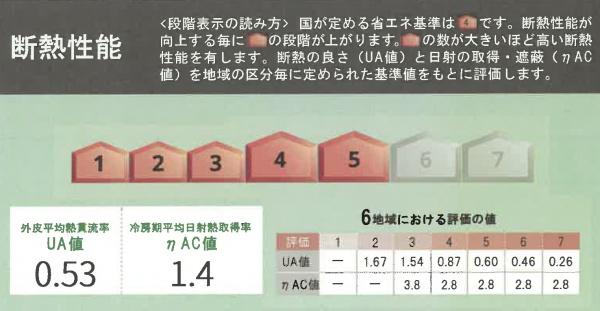 岩倉市下本町真光寺の新築一戸建
