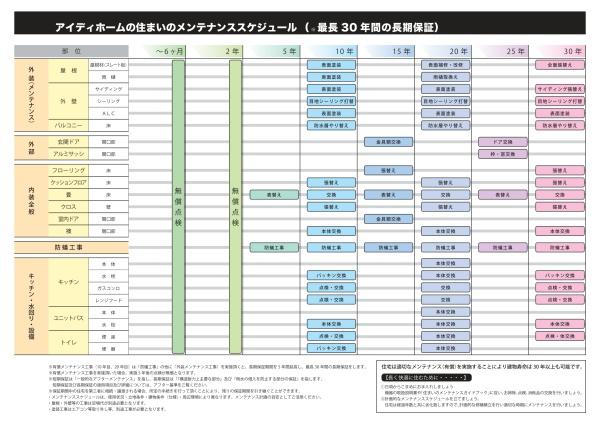 清須市西枇杷島町西六軒の新築一戸建