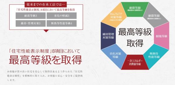 高浜市呉竹町４丁目の新築一戸建