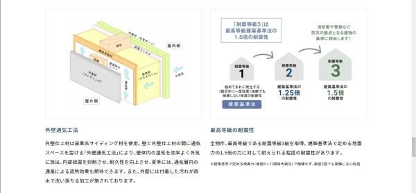 稲沢市大矢江西町の新築一戸建