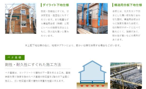北名古屋市六ツ師町田の新築一戸建