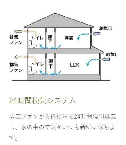 北名古屋市六ツ師町田の新築一戸建