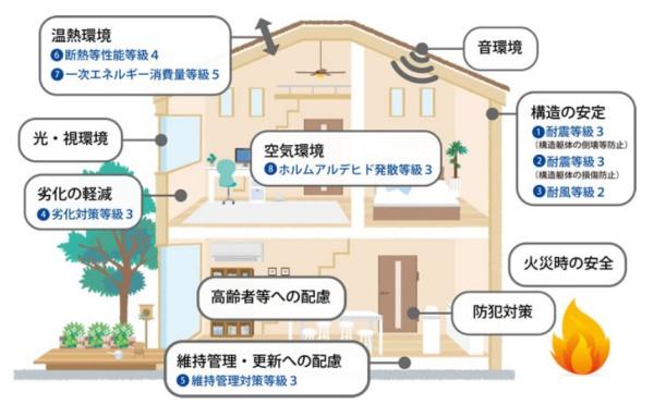 一宮市三ツ井６丁目の新築一戸建