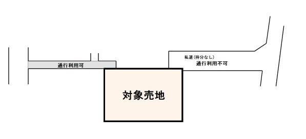 上尾市本町２丁目の土地