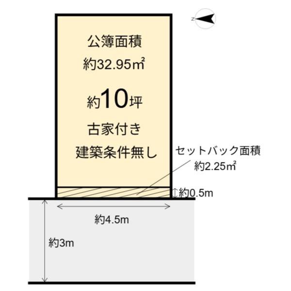 下京区夷馬場町　建築条件無し売土地