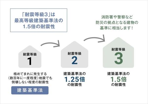 城南区友丘第8　1号棟