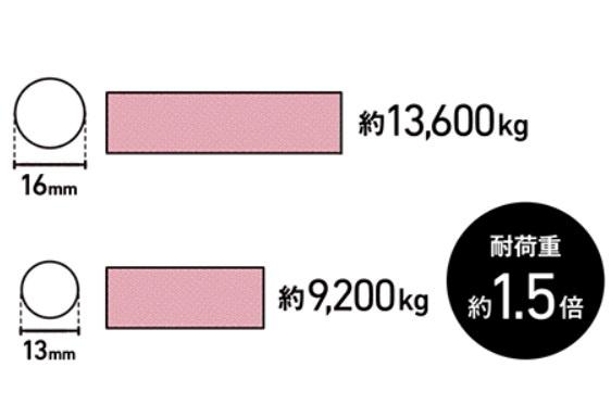 上峰町坊所第12　1号棟