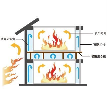 小郡市寺福童　2号棟