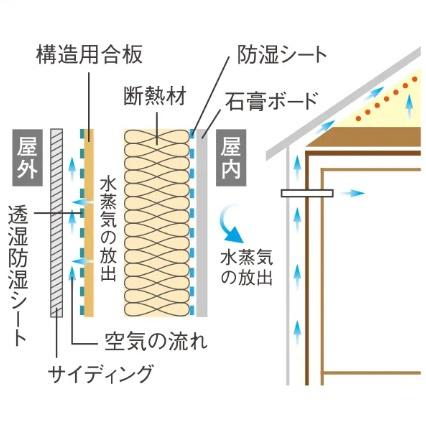 小郡市寺福童　2号棟