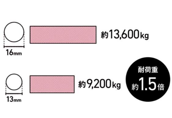 久留米市上津町第131号棟