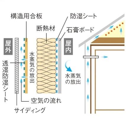 久留米市南4丁目　3号棟