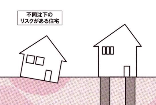 久留米市安武町安武本第3　1号棟