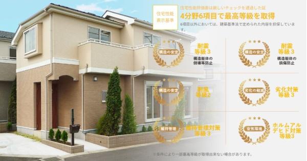 東区青葉6丁目888番　B号棟