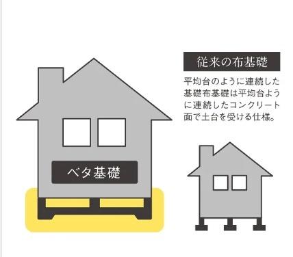 久留米市三潴町西牟田　1号地