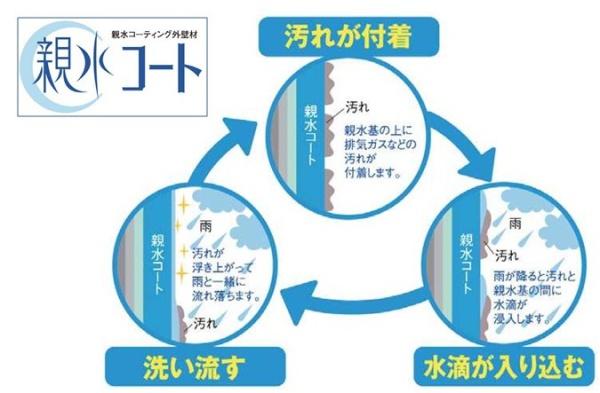 南区長丘5丁目第2　1号棟