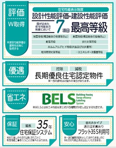 守山市播磨田町７期　1号地