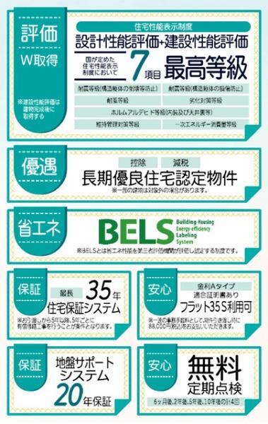 守山市下之郷1丁目　インナーガレージ付き新築物件