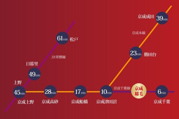 ハイマートＡ棟