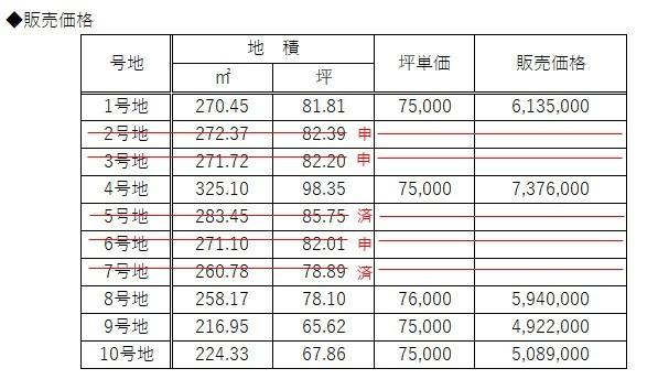 宇部市大字西岐波　分譲地