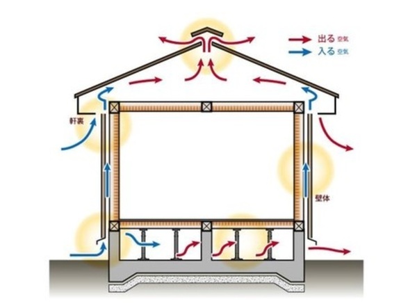 多摩区南生田　新築一戸建て