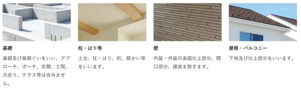 府中市紅葉丘　新築一戸建て