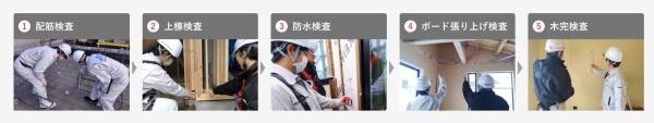 府中市紅葉丘　新築一戸建て